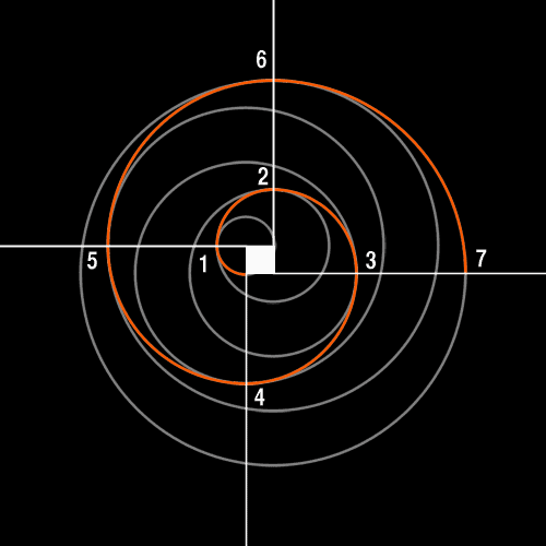 graphique spirale au compas
